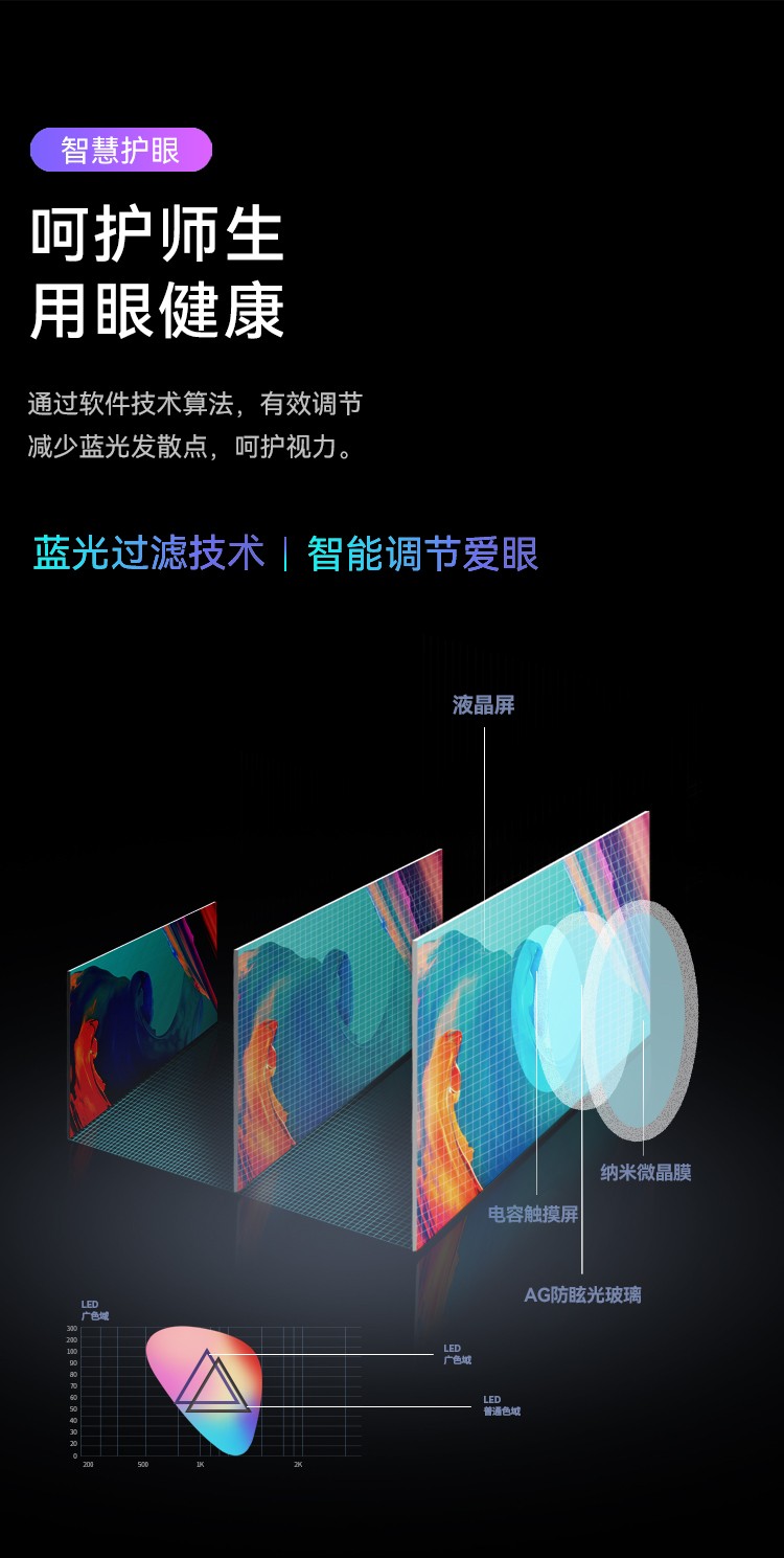 Horion 86KH1 86寸纳米智慧黑板(图21)